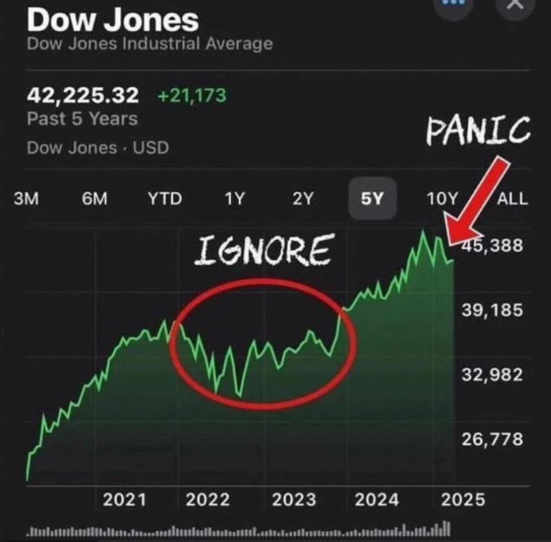 NextImg:Let’s talk about the economic collapse and recession that aren’t happening