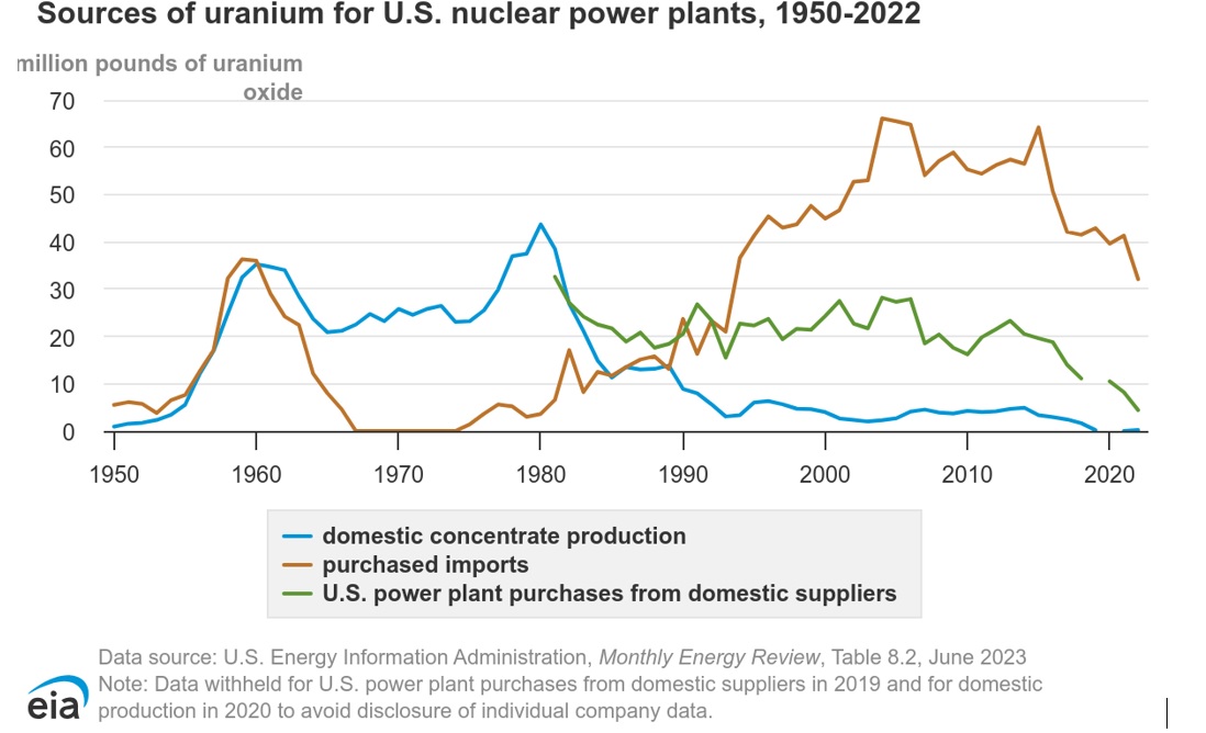 More Hope for Nuclear