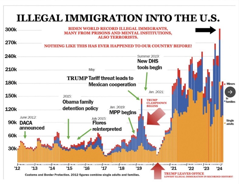 Biden’s border ‘crackdown’ is a con job based on another Biden bait-and-switch