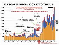 Biden’s border ‘crackdown’ is a con job based on another Biden bait-and-switch