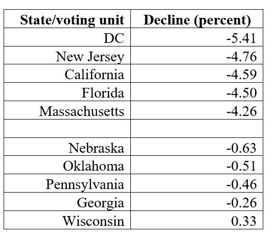 The highly questionable 2020 presidential election results