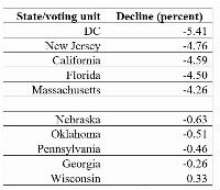 The highly questionable 2020 presidential election results