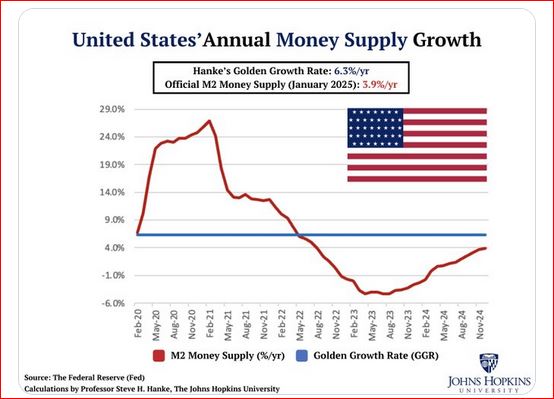 Trump buries Bidenflation