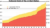 The political tide against a fiscal rescue