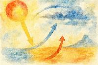 The fatal flaw in climate science