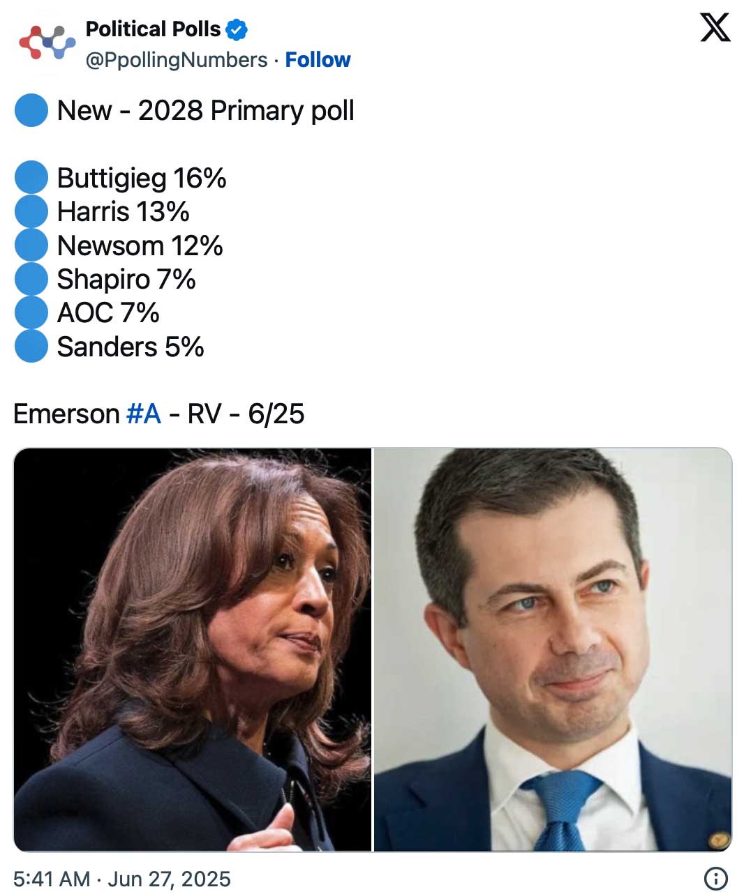 Whom will Democrats run in 2028?