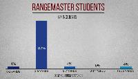 Gun fights: is the 'three threes' rule accurate?