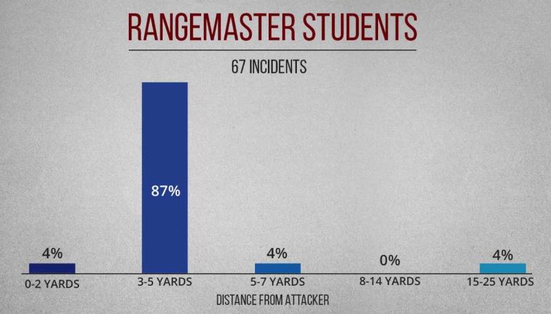 NextImg:Gun fights: is the 'three threes' rule accurate?