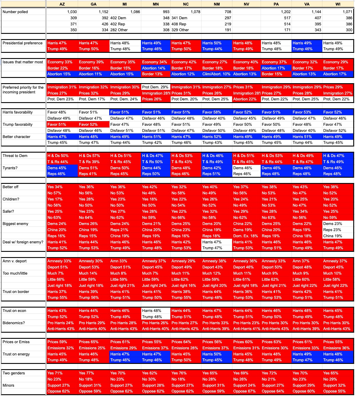 The Startling Metadata Hidden within the Polling: Voters Love Trump