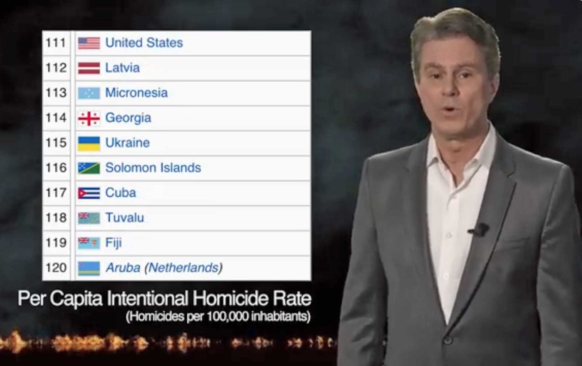 Is there an American Gun Culture?