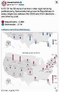 Demography is destiny and control of the House