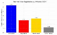 A Republic, If You Can Reform It: Dismantling Party Gatekeeping 