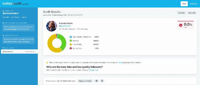 Kamala fake twitter followers