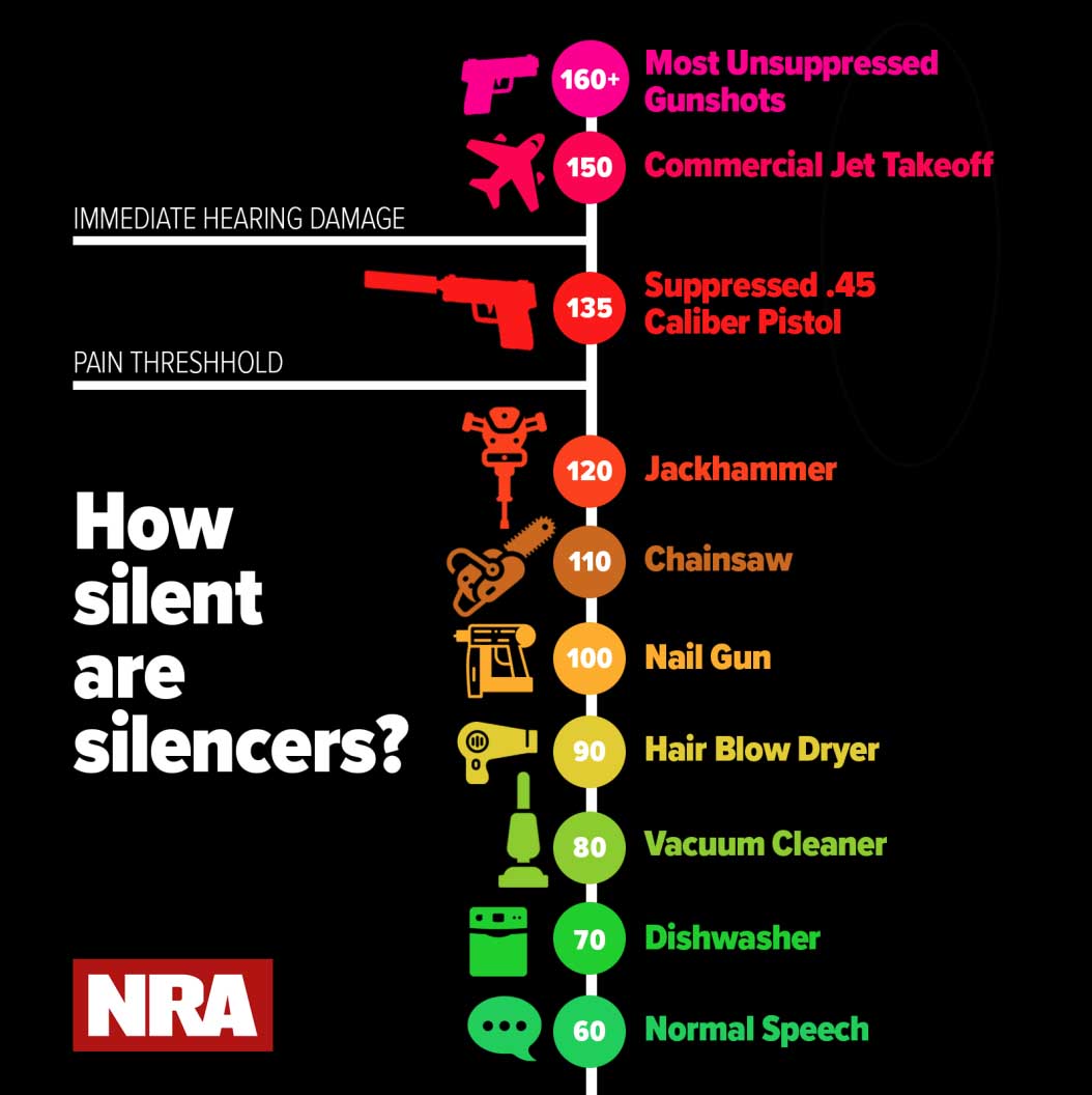 Will the Hearing Protection Act finally pass?