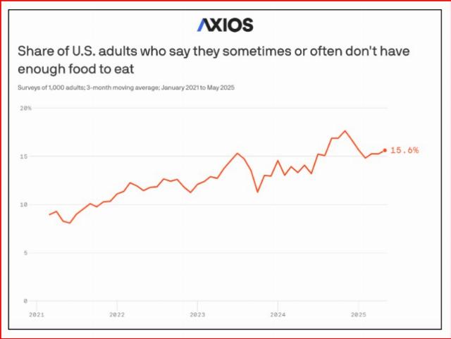 food stamp chart