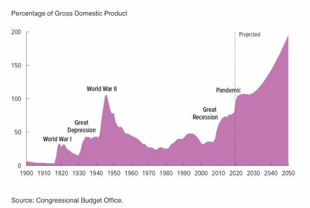 Image from CBO.