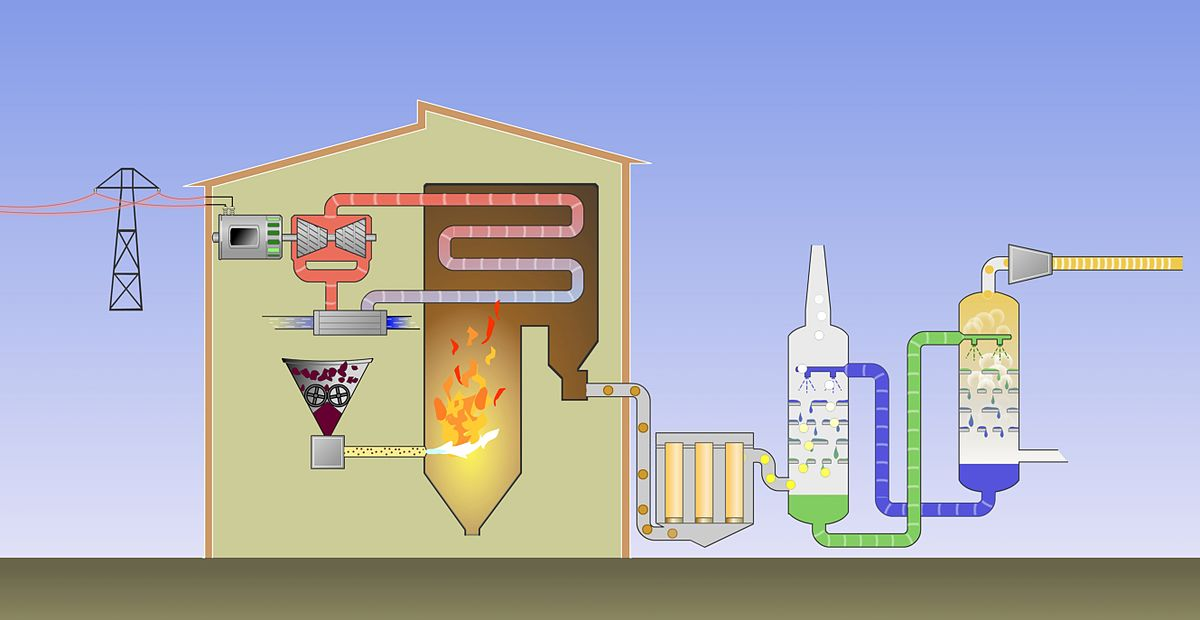 The Threat of Carbon Capture