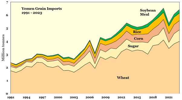 Just stop feeding the Houthis
