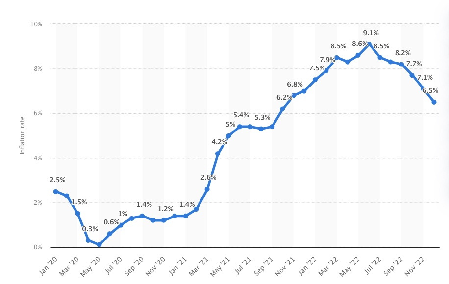 Biden outright lies about inflation, blaming Trump