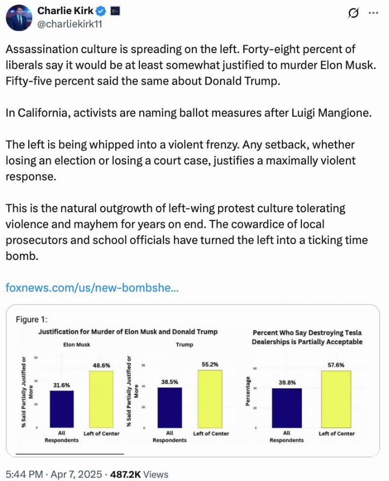 NextImg:Assassination culture comes for America