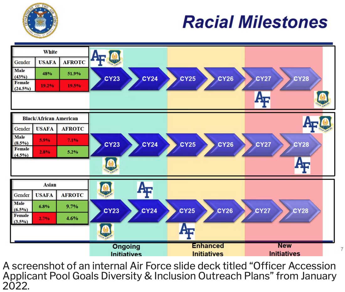 The USAF goes woke