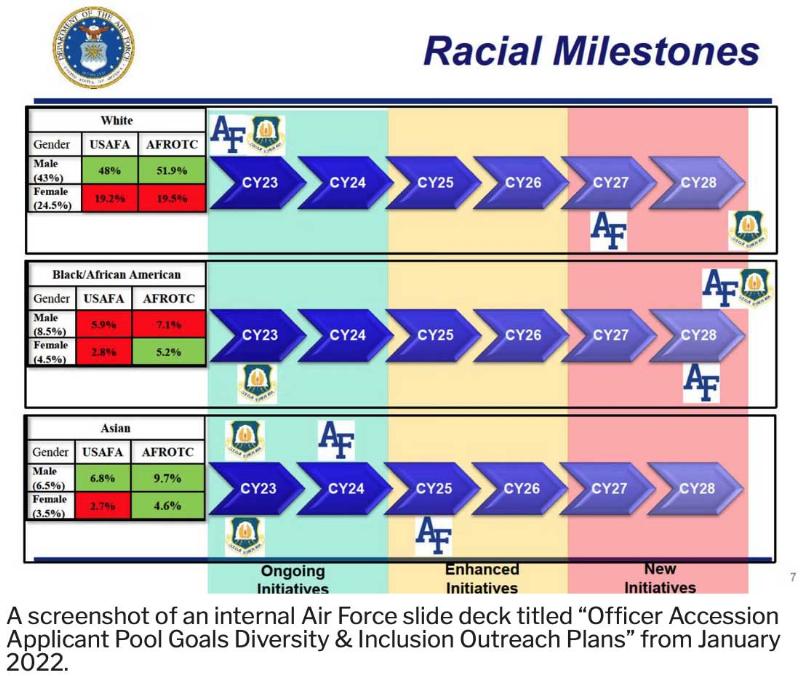 NextImg:The USAF goes woke