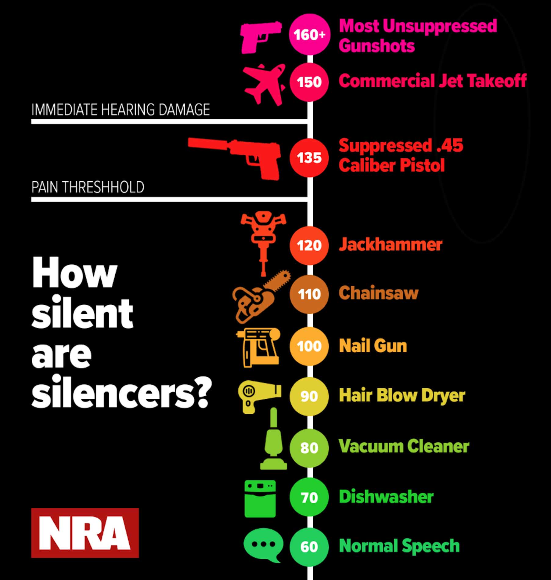 So you want a suppressor?