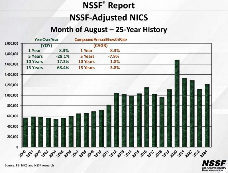 NextImg:Gun sales: lies, damned lies and statistics