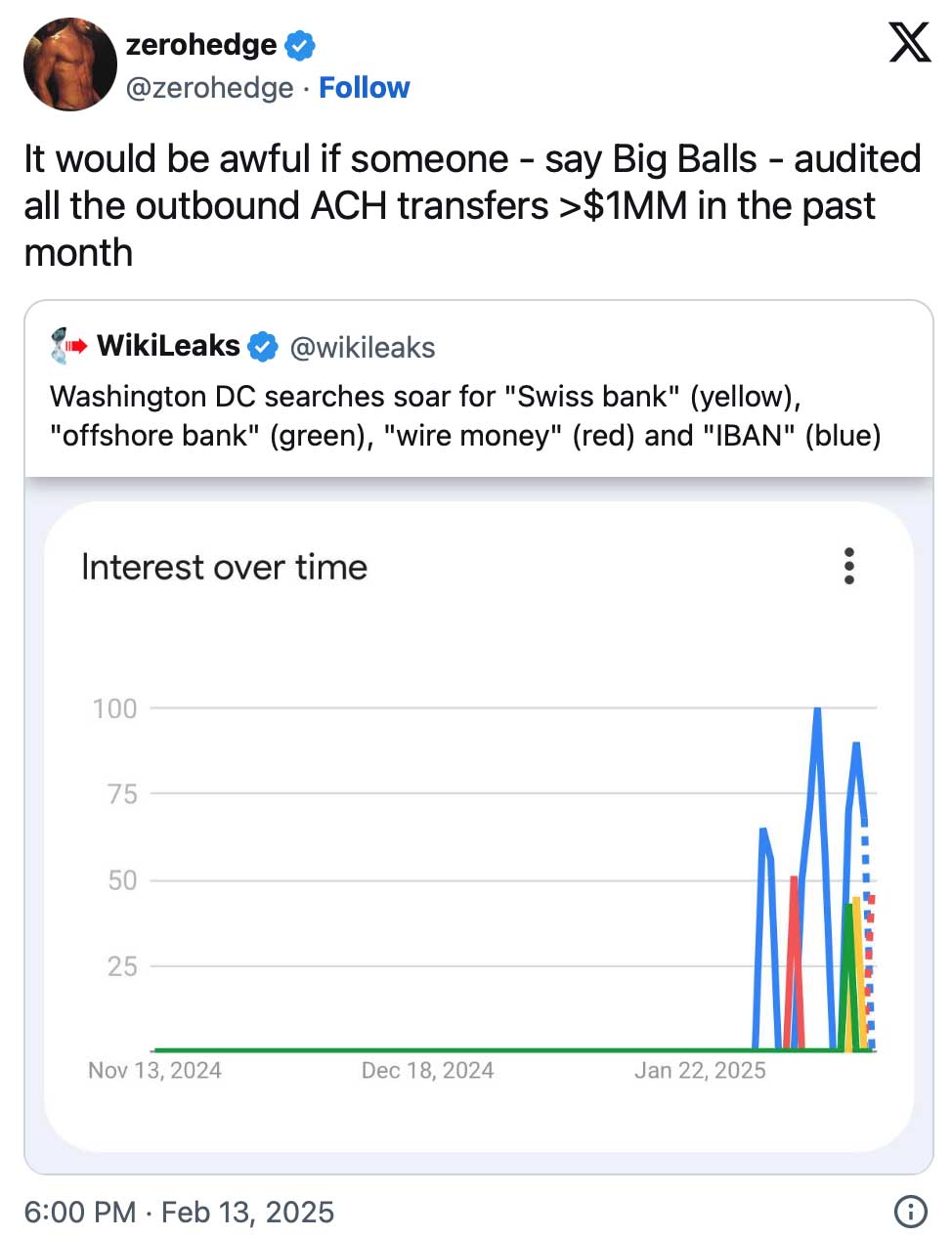 DC swamp dwellers panic and flee the swamp