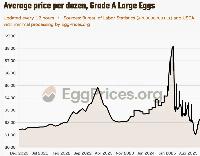 Klobuchar face plants the Trump inflation narrative