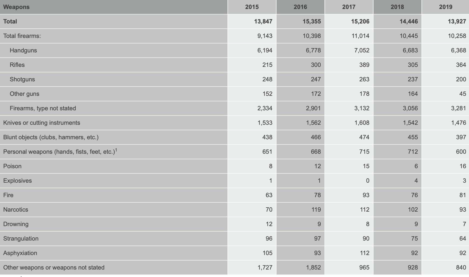 The rhetoric of gun violence