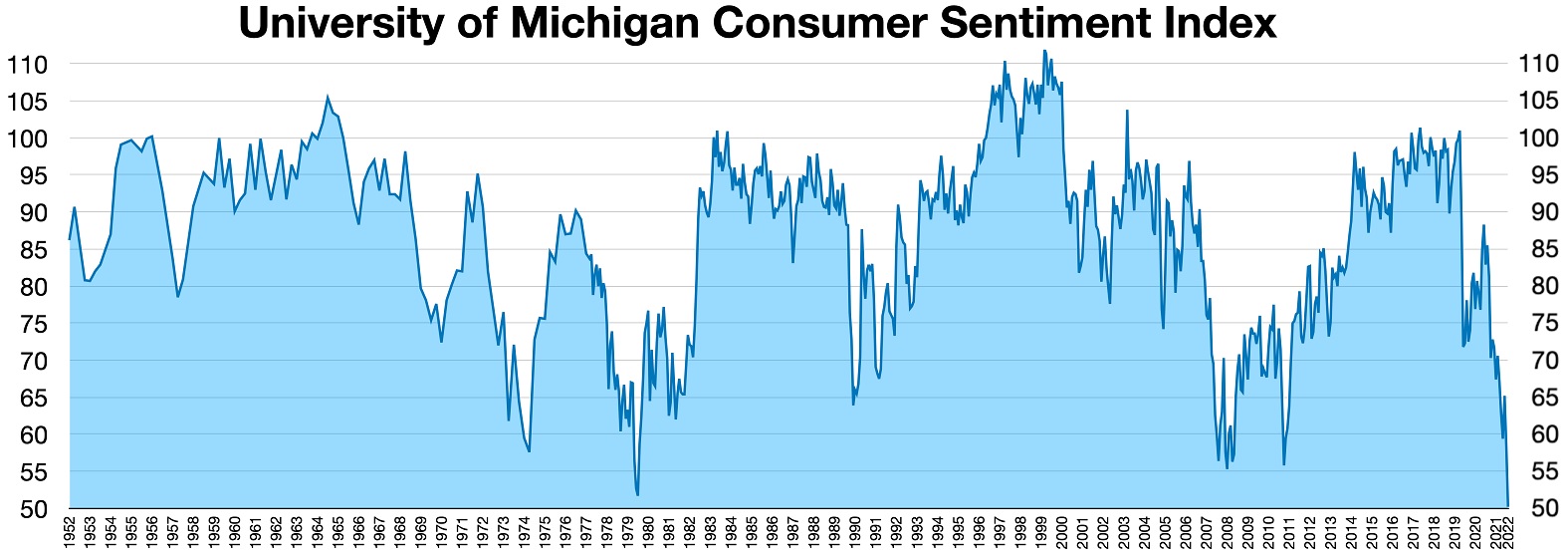 Consumer Sentiment Survey: This too shall pass 