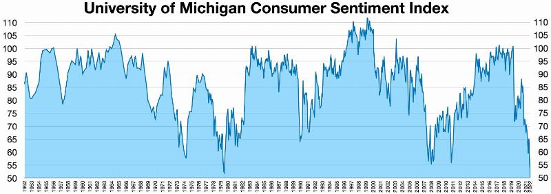 NextImg:Consumer Sentiment Survey: This too shall pass